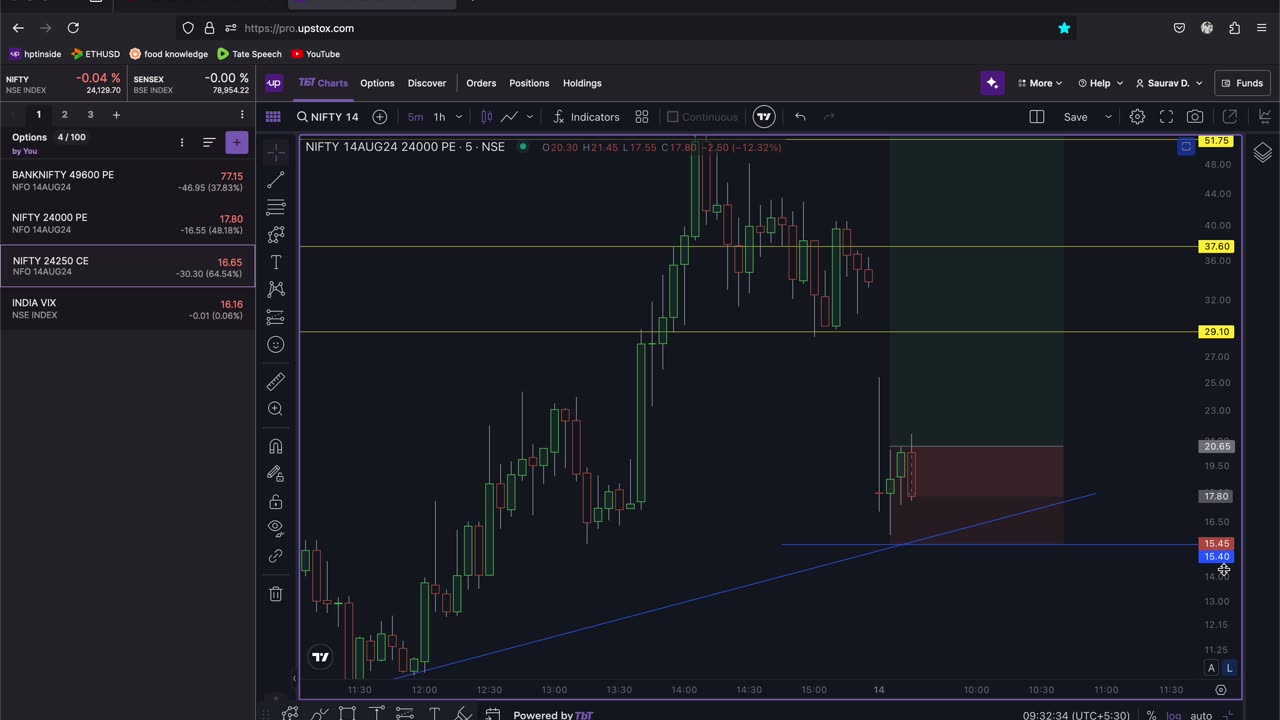 LIVE OPTIONS BUYING | SAURAV DHIMAN |