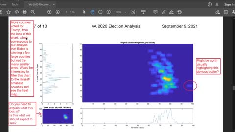 Review of Election Fingerprints in Virginia