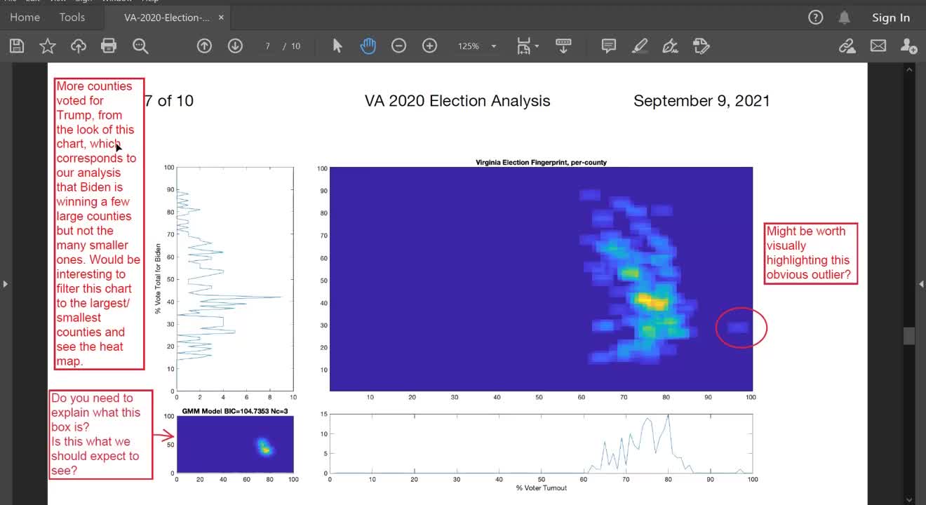 Review of Election Fingerprints in Virginia