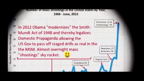 A Message to America... (and the CIA)