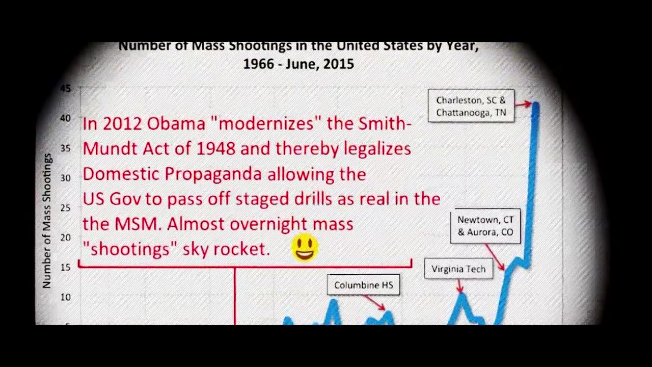 A Message to America... (and the CIA)