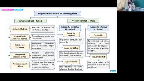 REPASO ESPECIAL ADUNI 2022 | Semana 03 | RV S1 | Psicología S1 | Física | Literatura S1