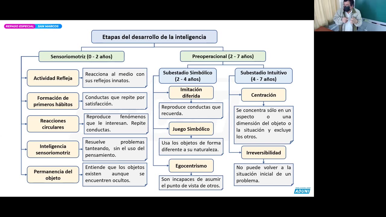 REPASO ESPECIAL ADUNI 2022 | Semana 03 | RV S1 | Psicología S1 | Física | Literatura S1