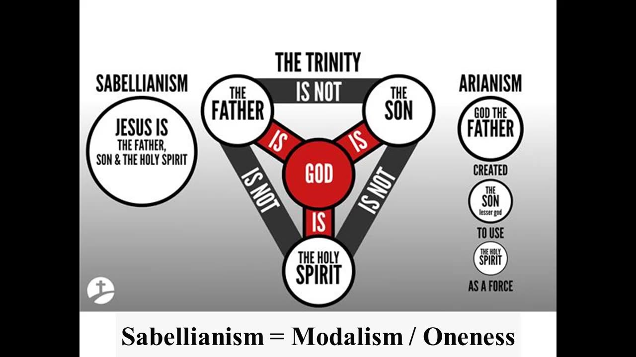 Religious Folk in Dialogue 798: A Oneness Pentecostal on the Trinity