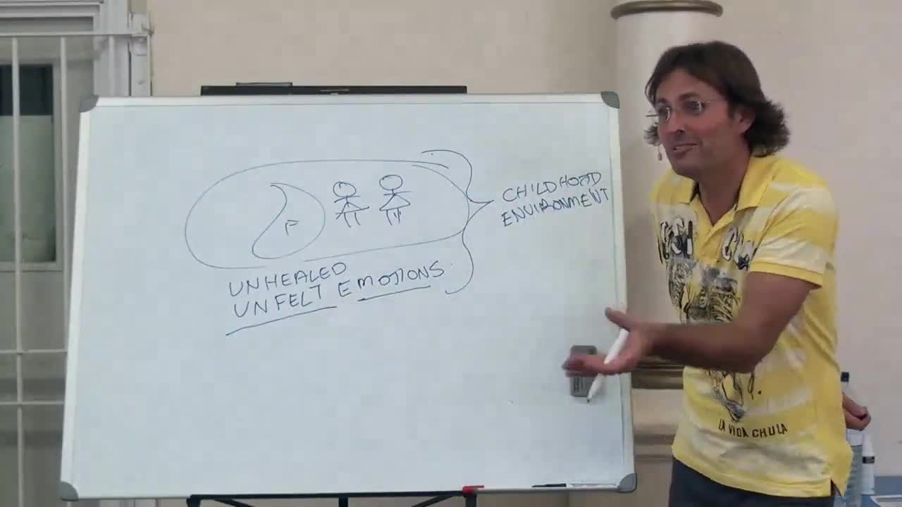 Traveling a Lot and Keep Returning Back, Influence of Environment on Me, Desire vs Addiction