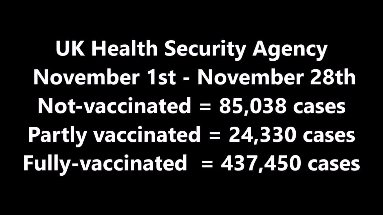 Are The COVID Vaccines Working?