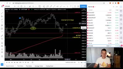 [RECAP] ARE WE IN A CRYPTO BEAR MARKET? | Bitcoin, Ethereum, Solana, Cryptos, Q&A