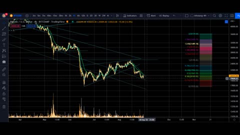 WHAT IS HAPPENING NOW!?! wednesday august 31 bitcoin BTC