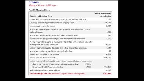 Proof of Election Fraud