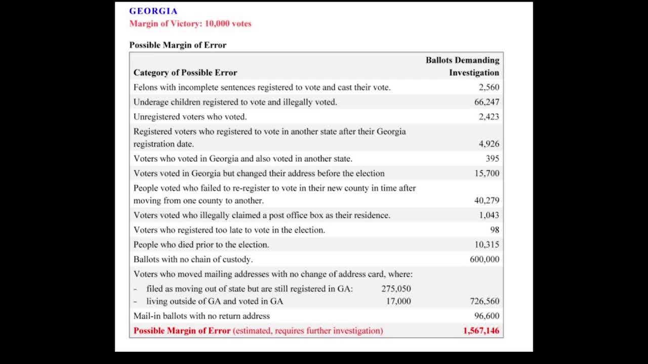 Proof of Election Fraud