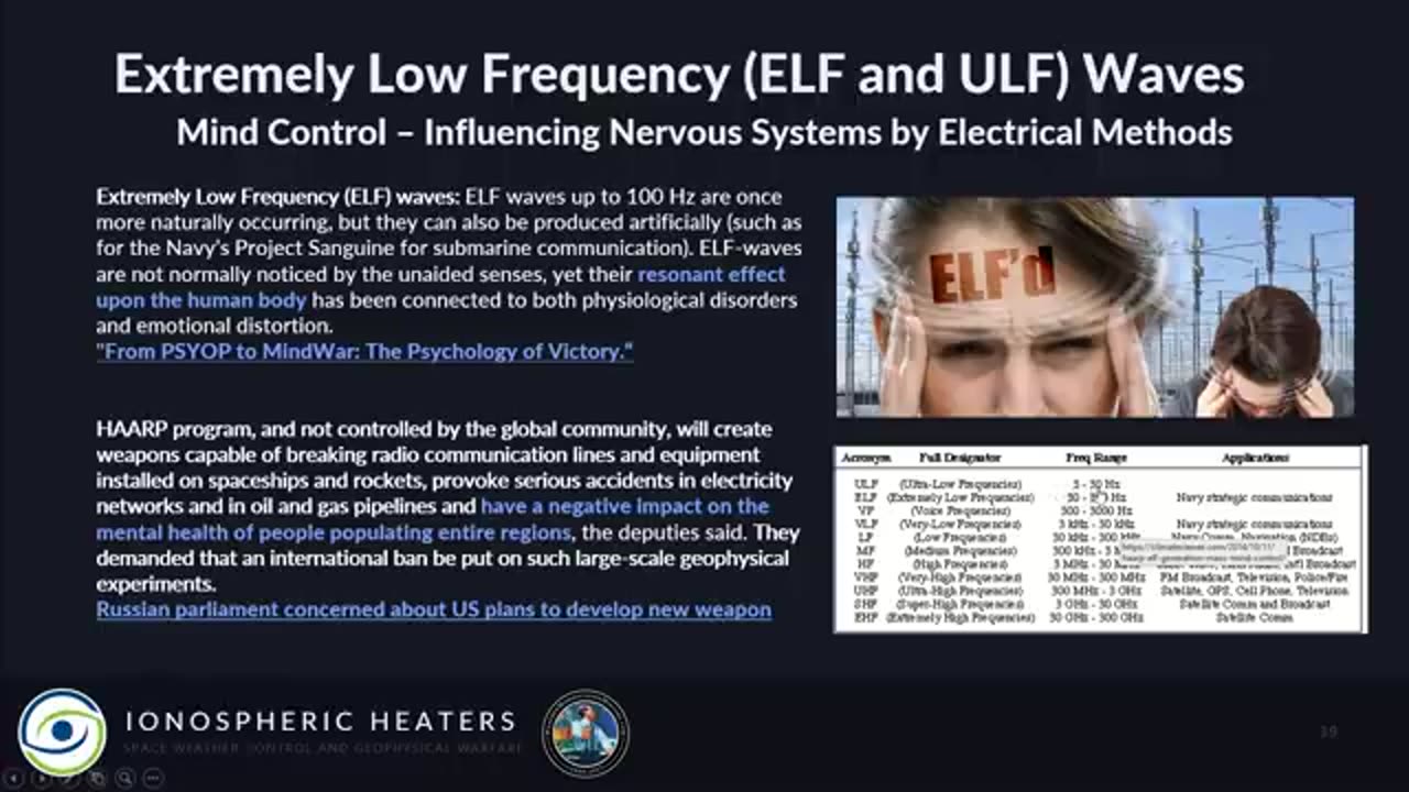 Ionospheric Heaters - Space Weather Control and Geophysical Warfare