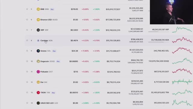 This 7 crypto will 50x i,m investing milion (urgent)