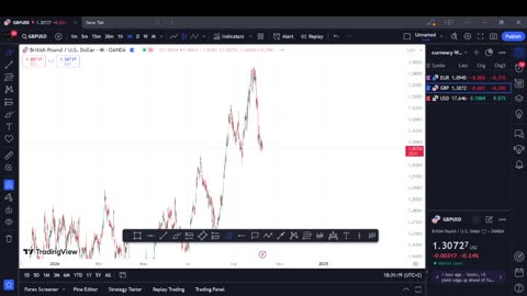 Market Breakdown: Key Entries for Nasdaq, Gold, USDZAR, and More!