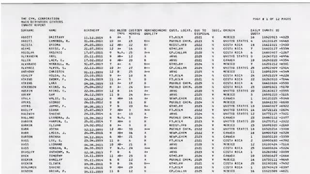 Save The Children - Adrenochrome massive doc. drop