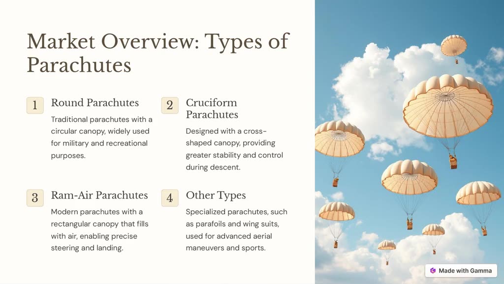 Parachute Market Size, Share & Trends Analysis Report