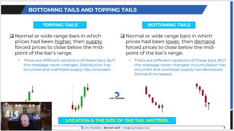 Stock Market Candle Stick Formations Explained