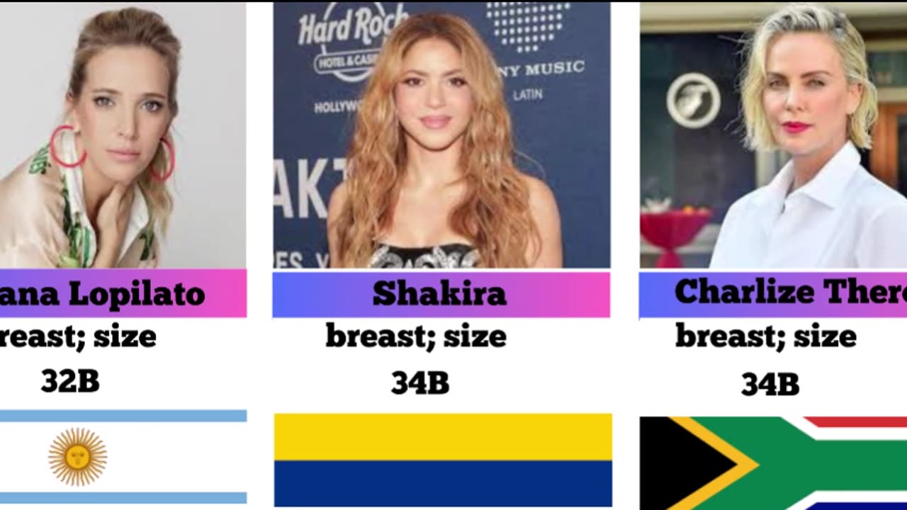 celebrities brs sizes from different countries