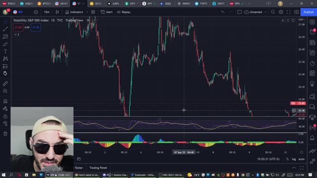 09/12/2022 Post market update, CPI numbers, Bank of America Selloff, US10Y bond yields.