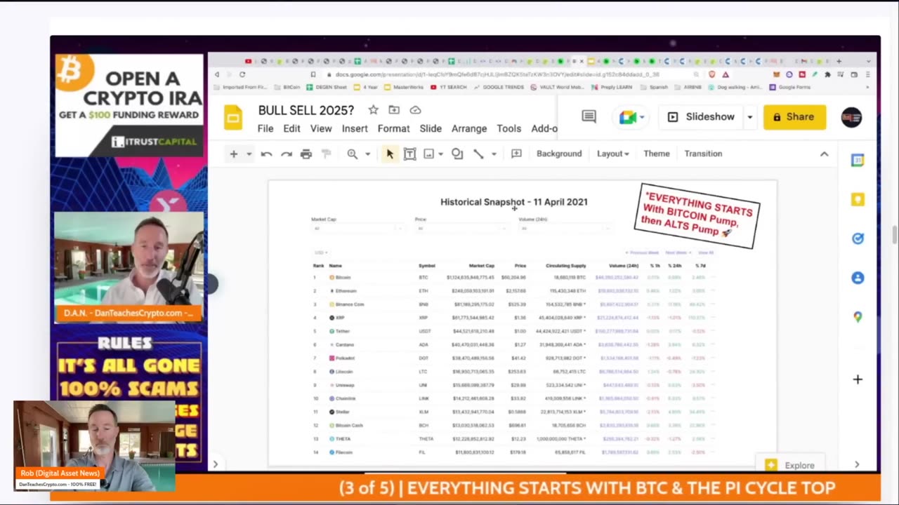 WATCH ALONG SELLING 50-80% BITCOIN & ALTS. WHY & WHEN.
