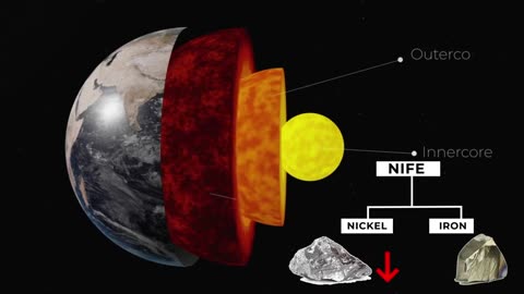 World Geography _ Earth's Interior __ Crust, Mantle, Cor