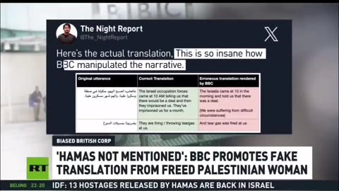 BBC Manupulation