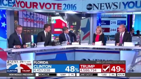 ICYMI: The media's reaction after President Trump won in 2016