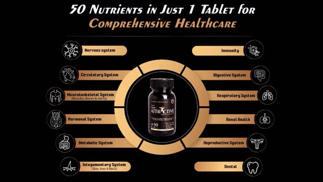 Best dietary supplement in India