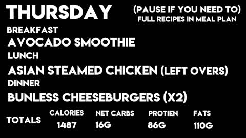 Loose Weight with Keto Diet Meal Plan