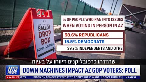 תקלות גרמו לשיבושי בחירות באריזונה