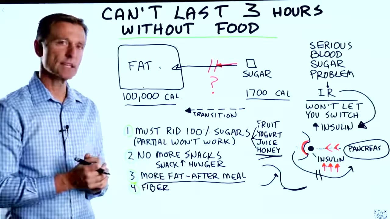 keto diet is the solution ...switching from glucose to ketones