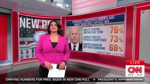 CNN Is Not Happy To Report Biden's Terrible Approval Ratings