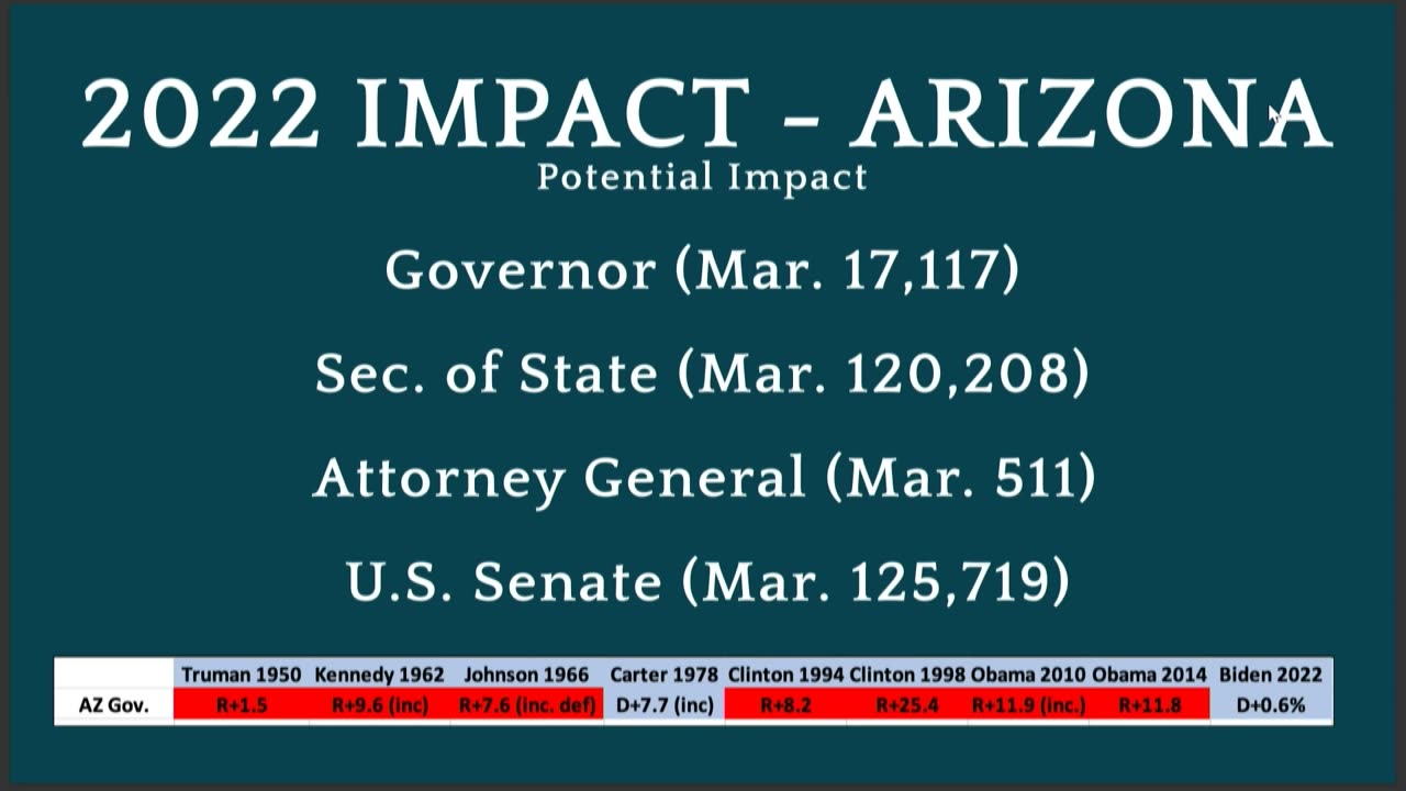 Seth Keshel Testimony of 70 Year Trends in AZ