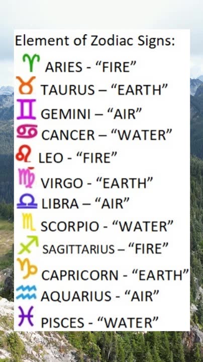 Element of Zodiac Signs