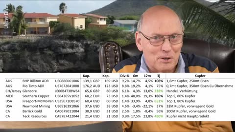 Horst luehning Kupfer Mienen