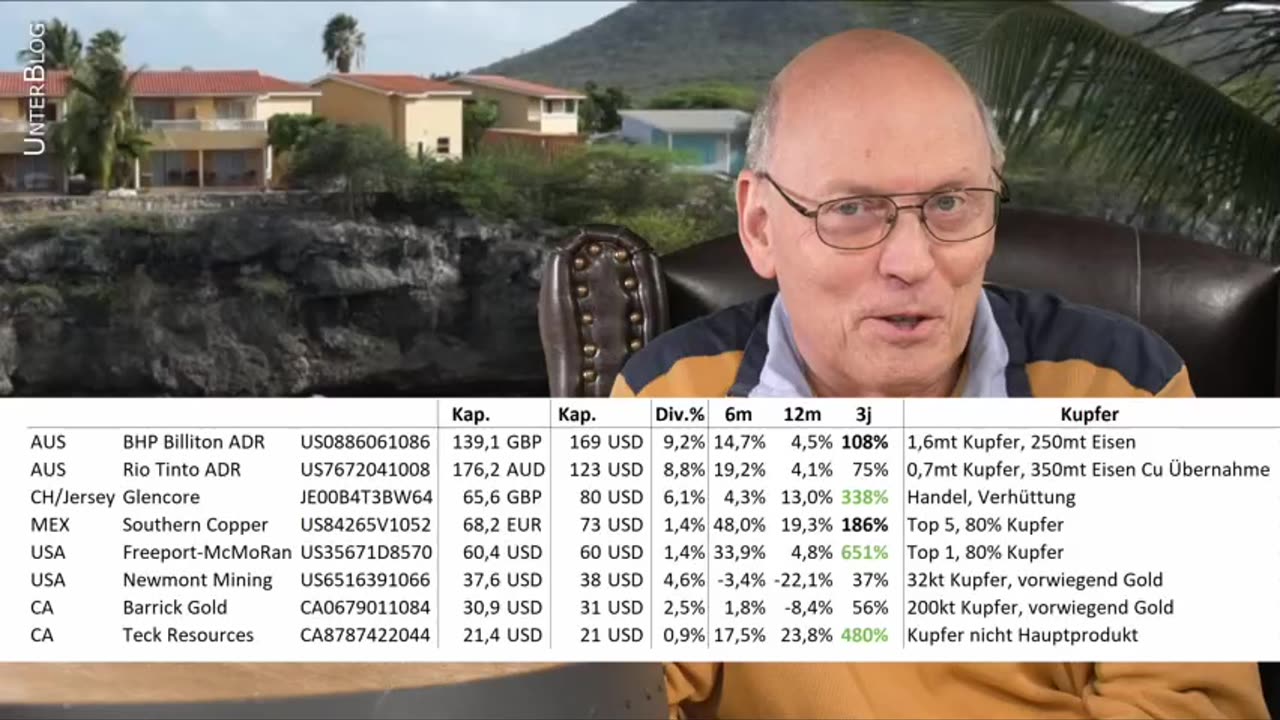 Horst luehning Kupfer Mienen