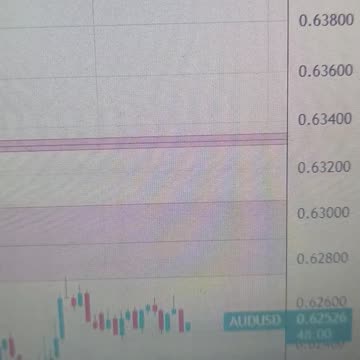 AUD/USD consolidates around 0.6250 as focus shifts to RBA minutes