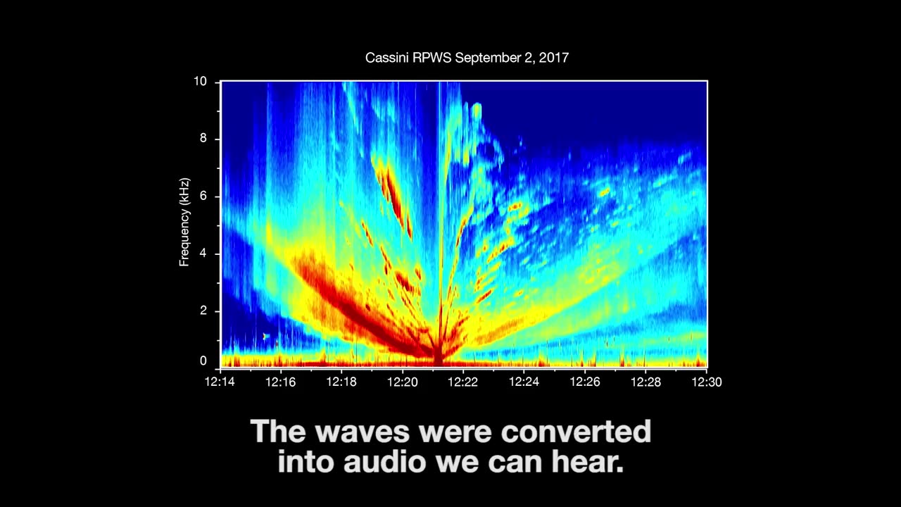 Sounds of Saturn: Hear Radio Emissions of the Planet and Its Moon Enceladus