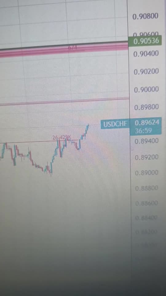 USD/CHF gathers strength above 0.8950 ahead of US Retail Sales release