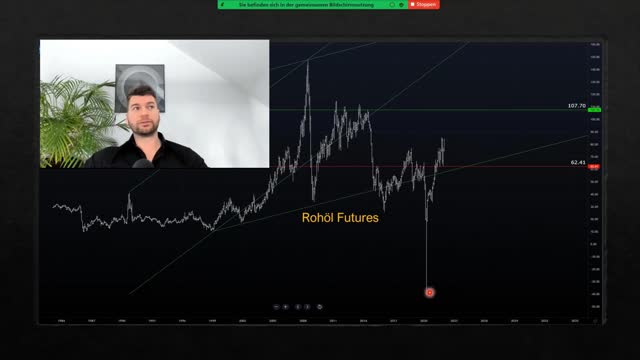 Meine Rohöl Prognose [Webinar Clip aus Januar 2022]