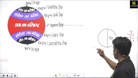 22 भारत की जलवायु 1