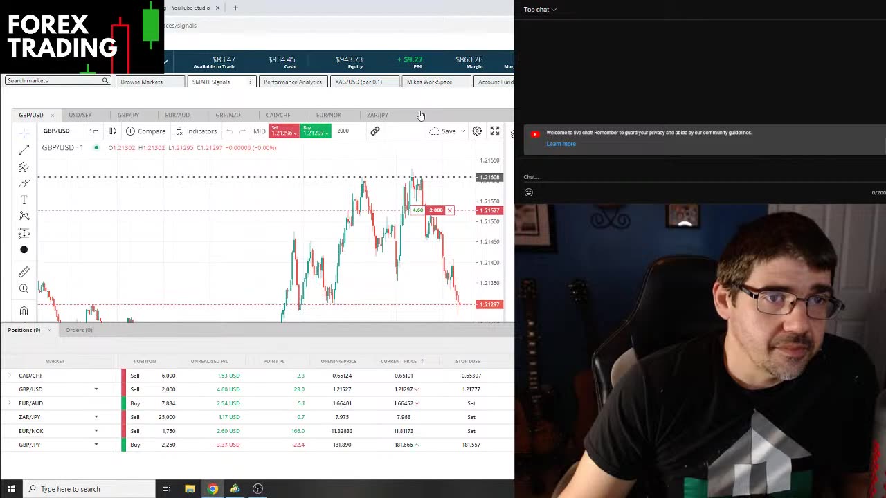 Live Forex Trading (Real $950 Account) | GBP/USD Correlation Strategy (NY Session)