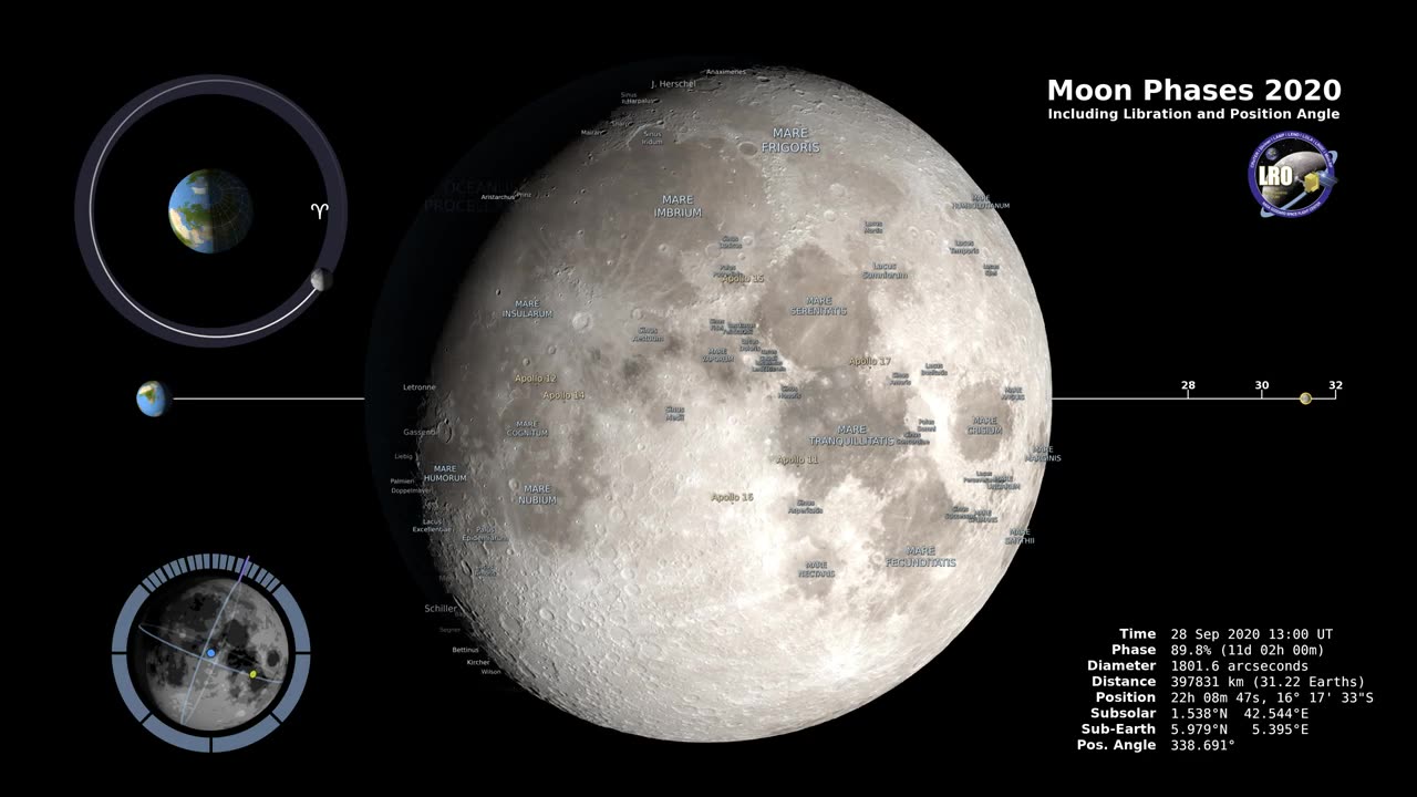 Moon Phases 2020