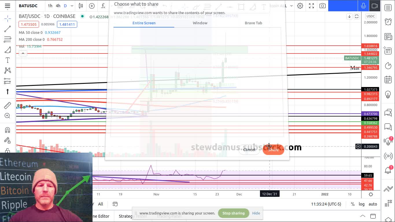 BATUSD $1.65 Target Hit! Congrats! Now what? New Target = $2.55+