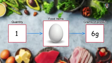 How much PROTEIN do you need for weight loss?