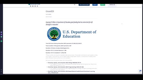 DOGE: 1$billion for DEI in schools from the department of education!