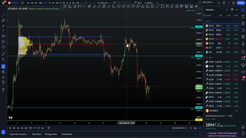 Crypto drops - why to now buy the dip