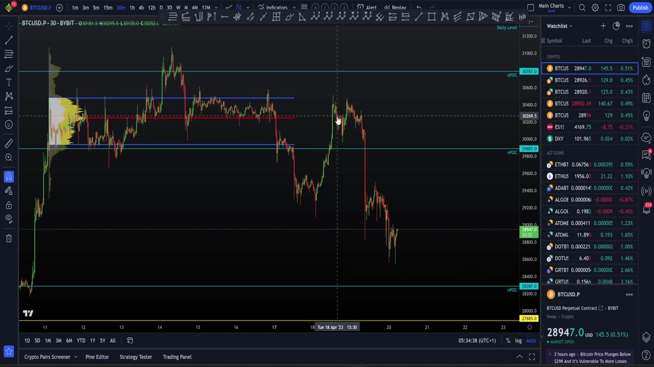 Crypto drops - why to now buy the dip