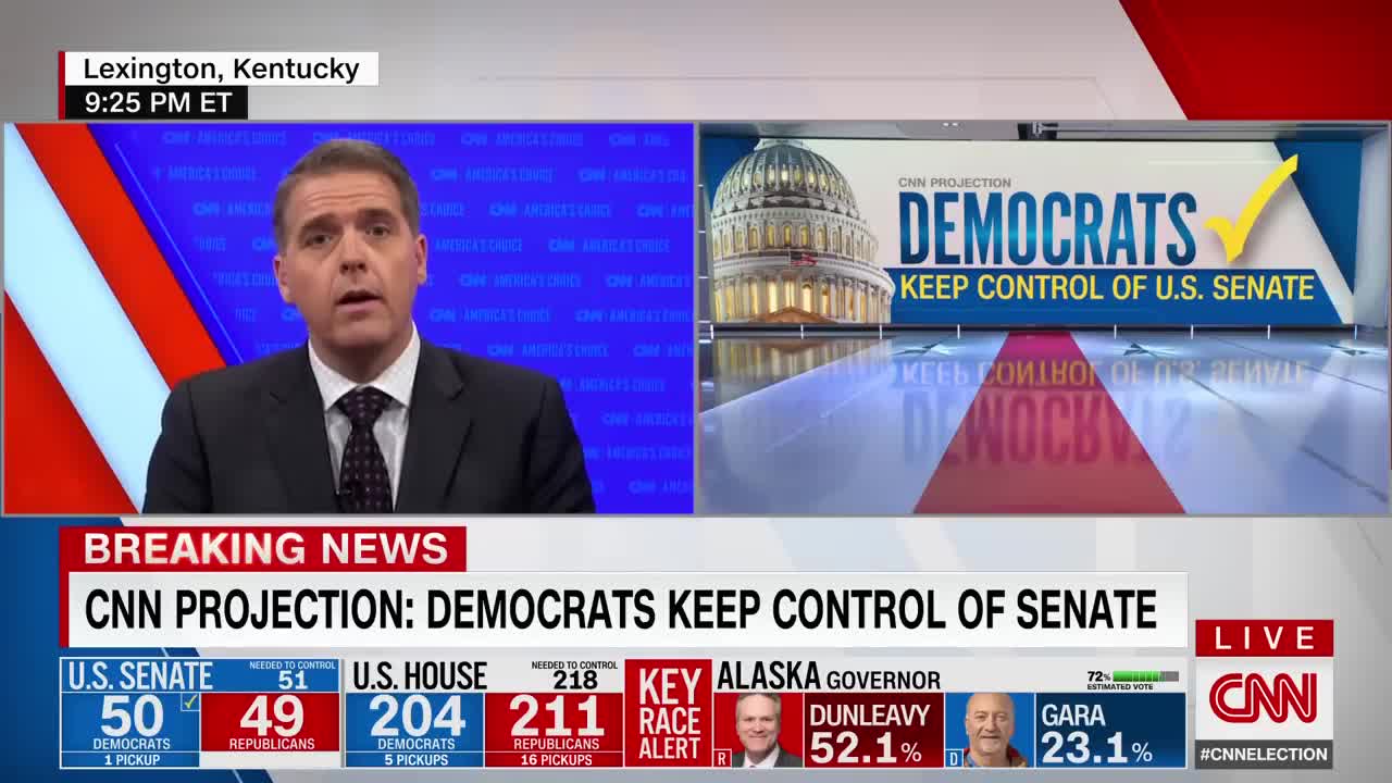 CNN projects Democrats keep control of Senate