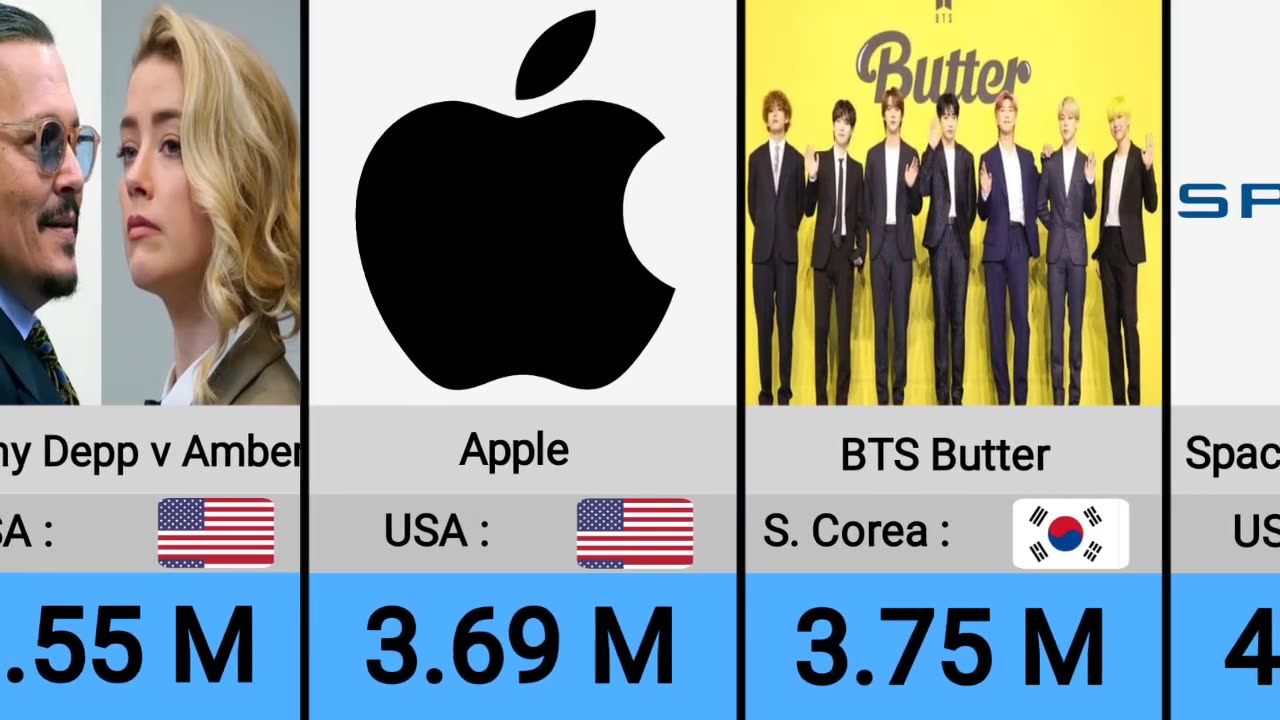 MOST VIEWED LIVE STREAMS