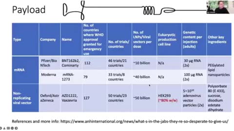 Graphene Found in Pfizer, Moderna and Astra Zenaca - World Council for Health